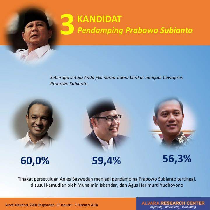 5ongkokEjayya's tweet image. Pilihan rasionalnya.
1. #JokowiCakImin2019 
2. #PrabowoCakImin2019 

Karna #CakImin miliki pengalamn sbg aktifis, miliki pengalamn diparlemen (anggota legislatif 3 periode), miliki pengalamn dipemerintahan (mantan menteri Menakertrans), miliki basis NU.