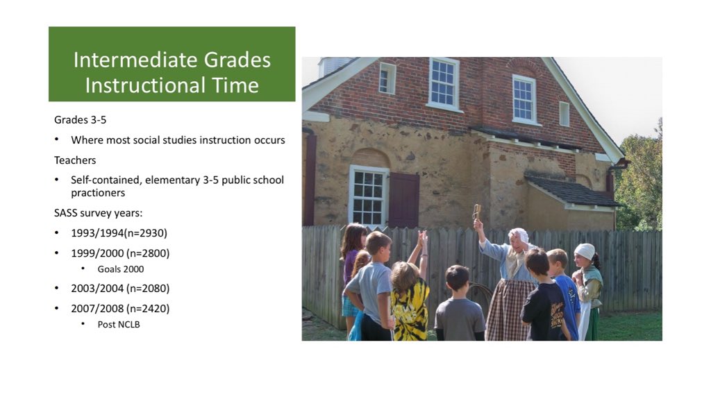scotteabbott's tweet photo. @dropoutnation @natwexler @hiattf “The marginalization of social studies education at the elementary level has been documented repeatedly.” Check out SASS survey data in pics and I’d recommend reading the @NCSSNetwork statement on elementary &amp; the Tina Heafner’s research @unccharlotte. https://t.co/MZiZbSIn46 https://t.co/DYixIQrHkZ