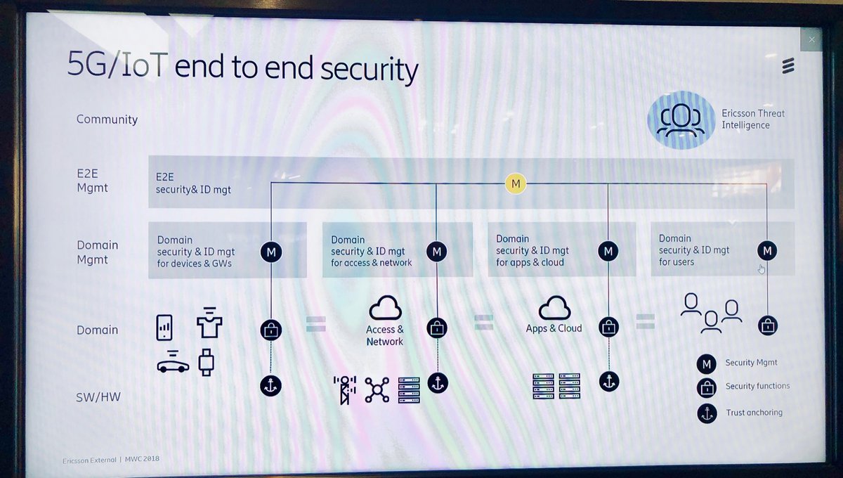 andy_lucerne's tweet photo. #CyberSecurity #e2esecurity 

required e2e security for #5G and #IoT  HT @evankirstel #MWC18 @EricssonNetwork 

cc @evanderburg @TopCyberNews @ericgeller @shawnetuma @reach2ratan @DavidBundiRisk @swisscom_csirt @cybersecboardrm @VolkerPresse https://t.co/znNjyam5wu