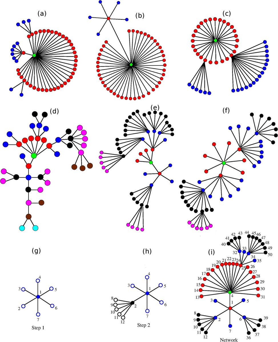 free π electron magnetism from molecules to magnetic materials 2001