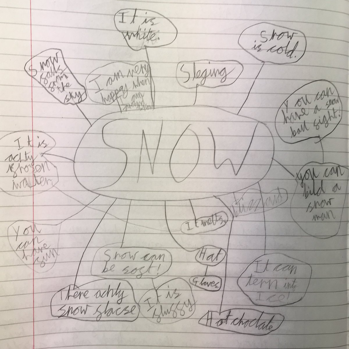 BHPrepKS2's tweet photo. What do you do when it snows and you’re at school ??? Year 3 used the weather to inspire their writing!! #snow #creativewriting #writeinspired #year3 https://t.co/CLHfEdUf0R