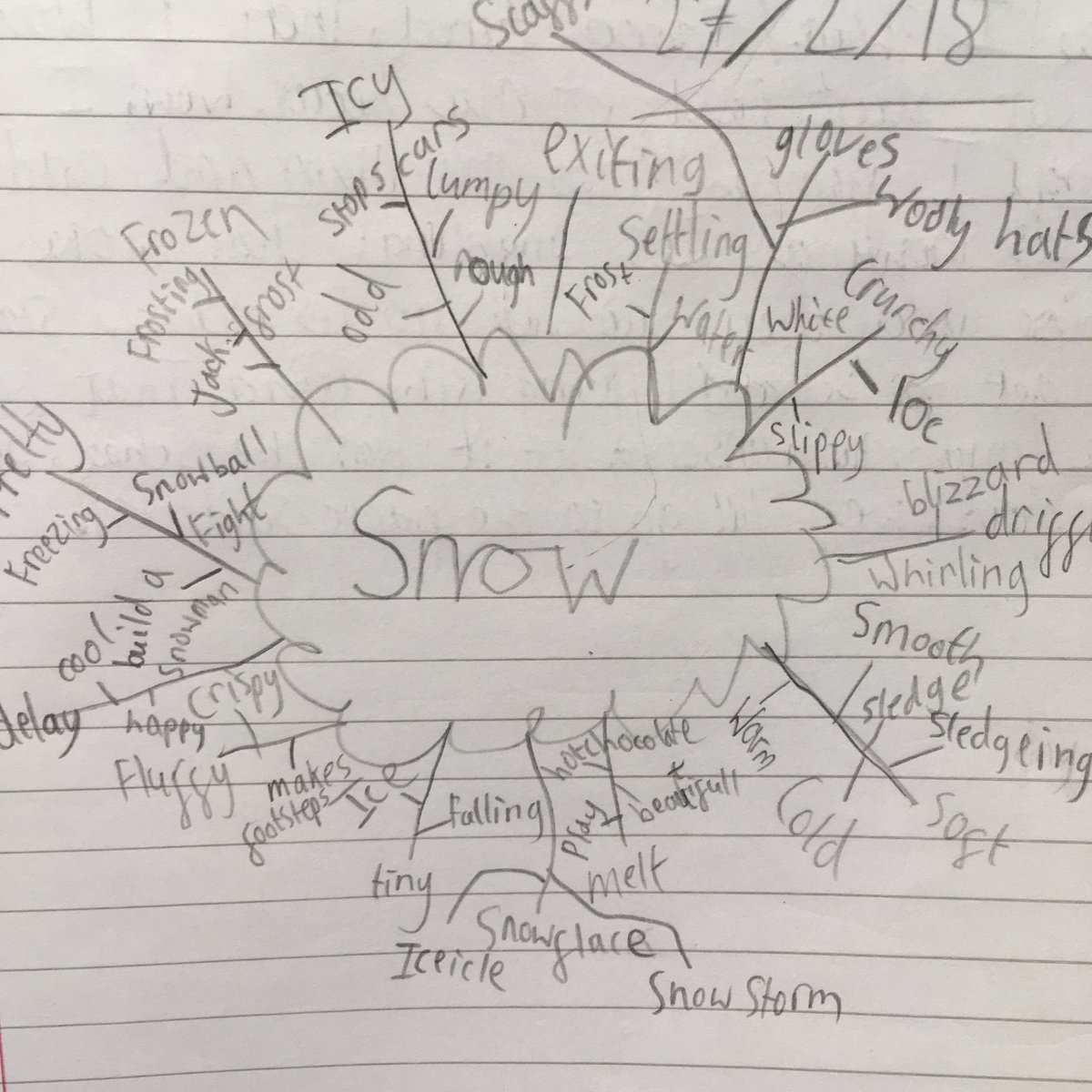 BHPrepKS2's tweet photo. What do you do when it snows and you’re at school ??? Year 3 used the weather to inspire their writing!! #snow #creativewriting #writeinspired #year3 https://t.co/CLHfEdUf0R
