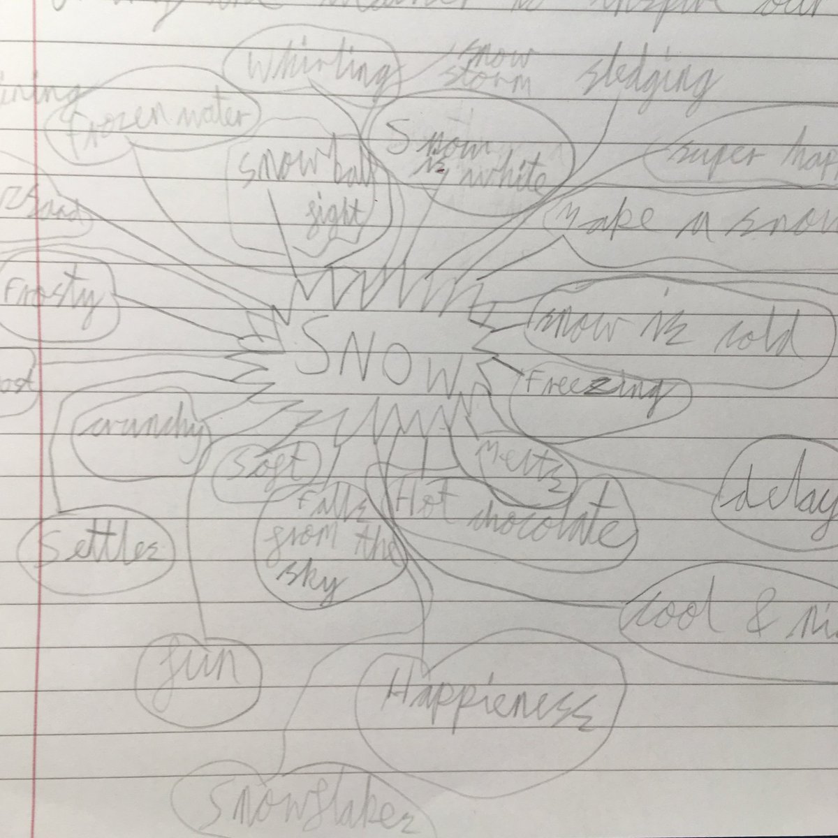BHPrepKS2's tweet photo. What do you do when it snows and you’re at school ??? Year 3 used the weather to inspire their writing!! #snow #creativewriting #writeinspired #year3 https://t.co/CLHfEdUf0R