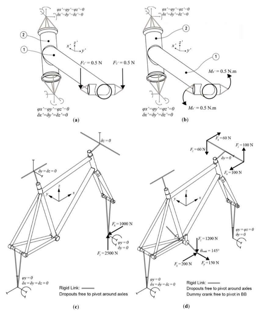 view mechanics of