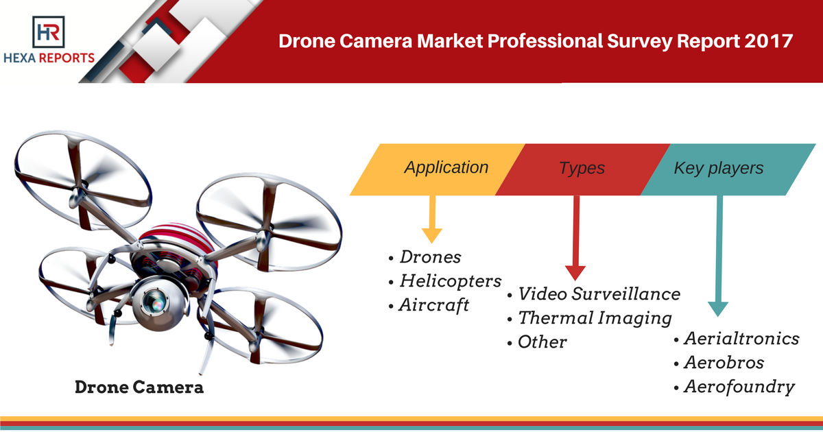 HexaReports's tweet photo. Drone Camera Market price, production, revenue, share and growth rate 2017-2022. Read more info visit @ https://t.co/sA5QHY9pKE #drone #camera https://t.co/WyTOjFhrEp