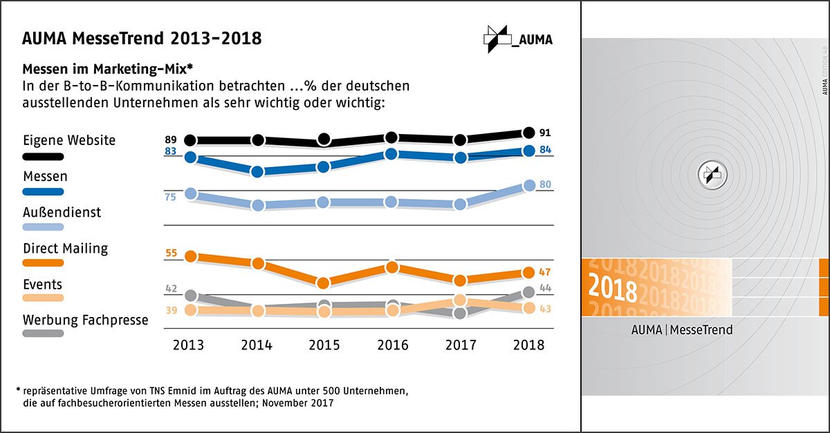 free massenkommunikation im magischen dreieck analyse