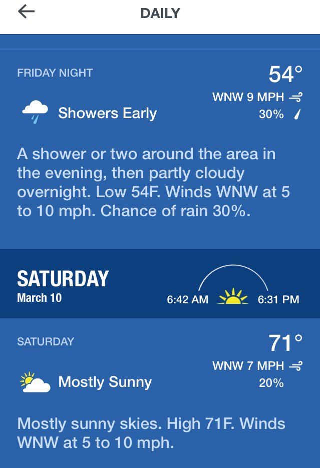 PRSRunningClub's tweet image. We know weather can change, but long range forecast looks favorable for the 2018. @gateriverrunjax 🙏🏻🙏🏻🙏🏻