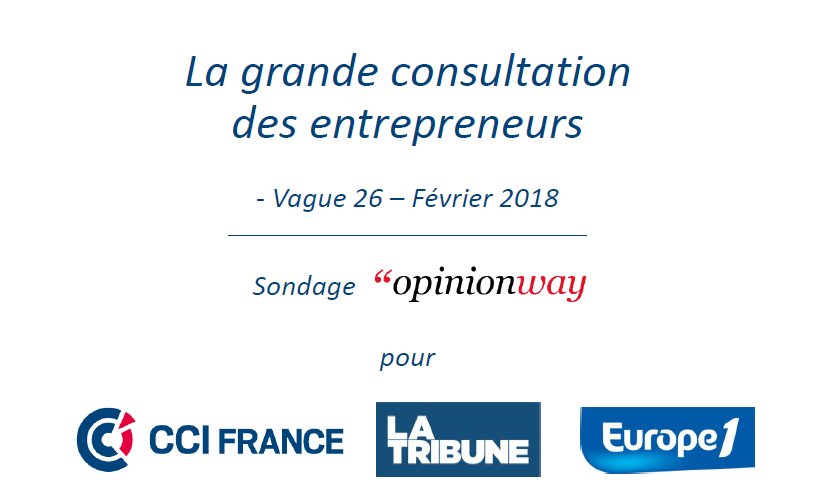 ccifrance's tweet photo. Les consultations publiques pour la construction d’une loi visant à favoriser croissance et transformation des #entreprises #PACTE, les formalités liées au contrat d’#apprentissage sont dans la grande consultation des #entrepreneurs #LGCE de février 2018 https://t.co/pYhiawVRMH
