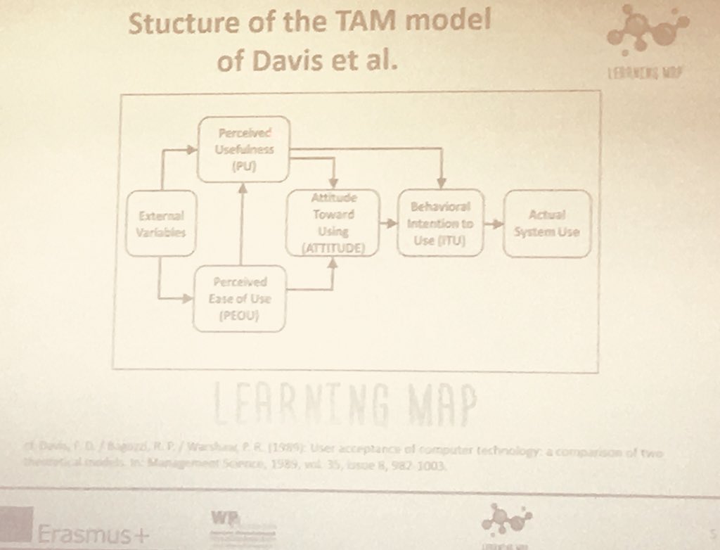 nercas's tweet image. Science behind the evalution of #LearningMap functionality to visualise learning pathways with digital #openbadges
