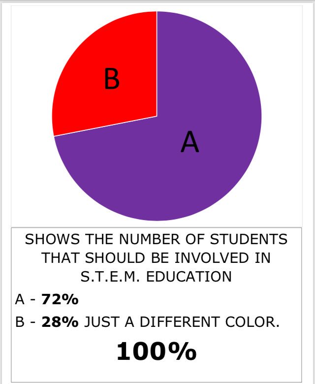 #3dprinting #stem #steam #stream #education #stemup  #batonrouge #louisiana <a href="/STEMupBR/">BR STEM</a> @FoundationEBR <a href="/lacueorg/">LACUE</a> earlystem <a href="/topSTEMDeals/">STEM Learning</a>