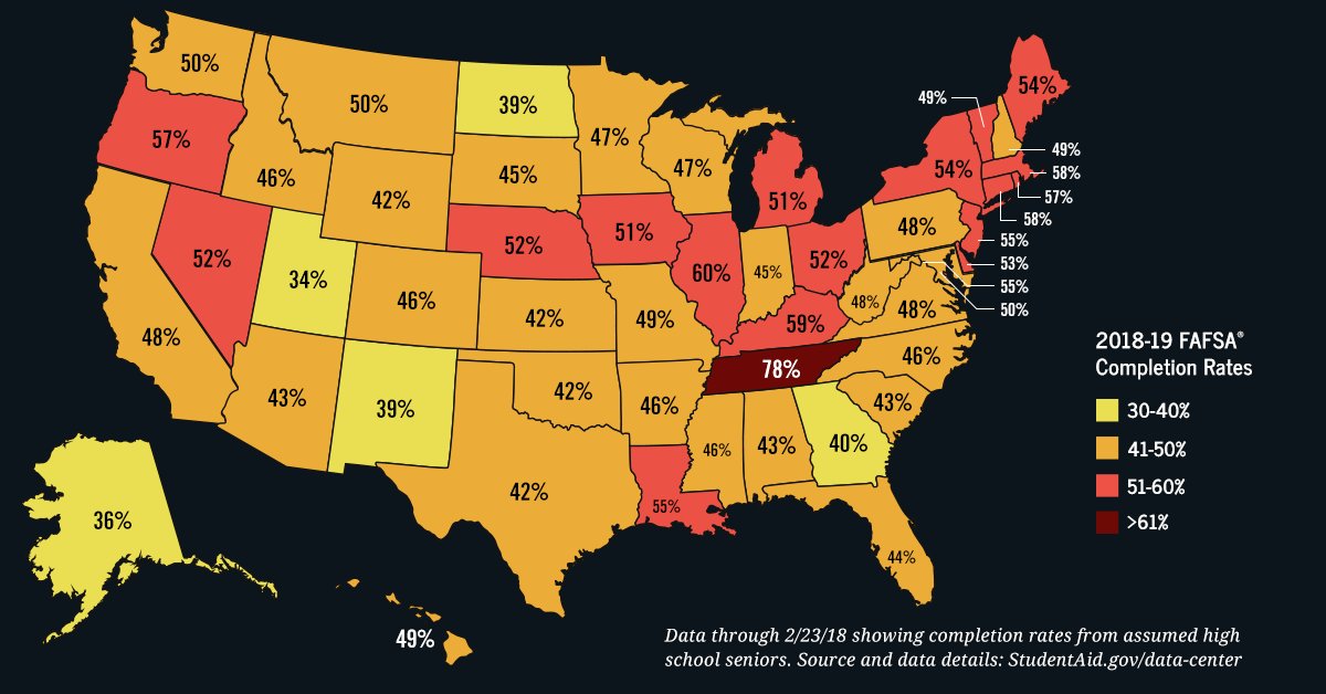 We've got so many state FAFSA deadlines this week and we KNOW you can do better than this! Fill out the FAFSA form now before the March 1 &amp; 2 FAFSA deadlines: fafsa.gov