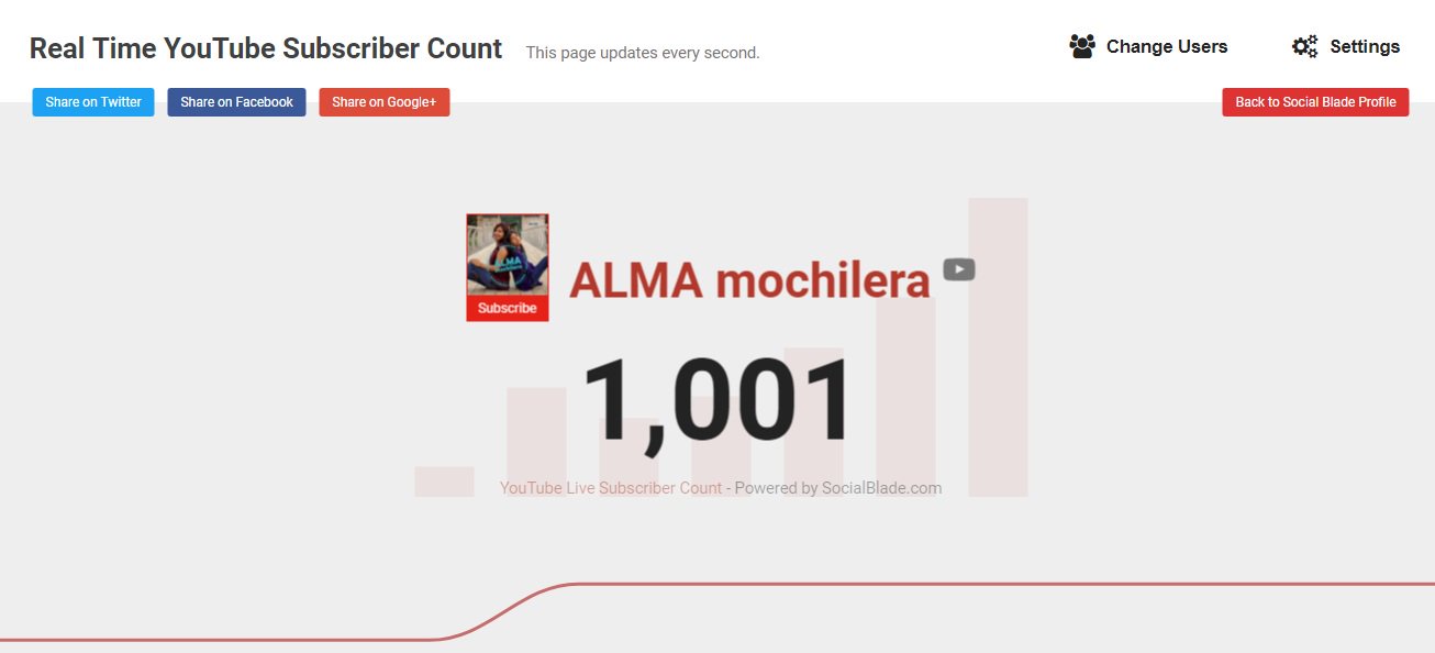 alma mochilera almamochilera15 X