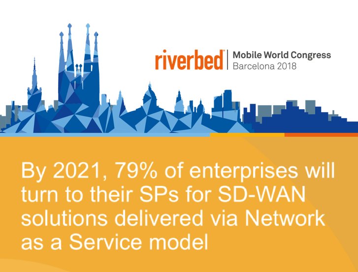 justyna_bak's tweet image. The promise of #NetworkAsAService #NaaS: network services available on demand, provisioned when needed and charged per usage. Forget about manual network configurations and focus on dynamically adding #InternetOfThings endpoints #MWC18 @riverbed rvbd.ly/2t0VCsu