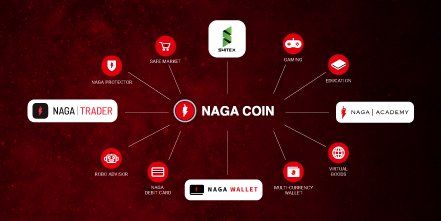 NAGA.com tweet media