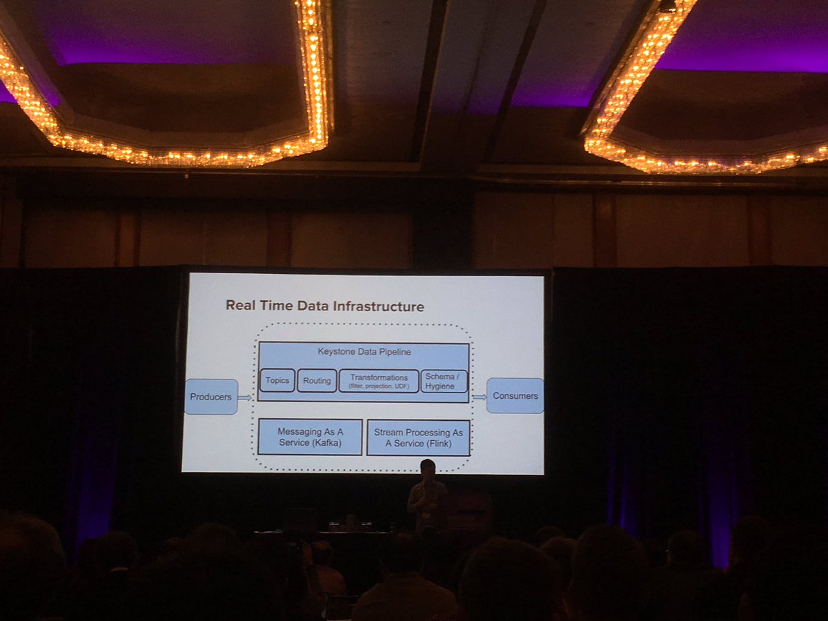 <a href="/stevenzwu/">Steven Zhen Wu</a> <a href="/OReillySACon/">SoftwareArchitecture</a>