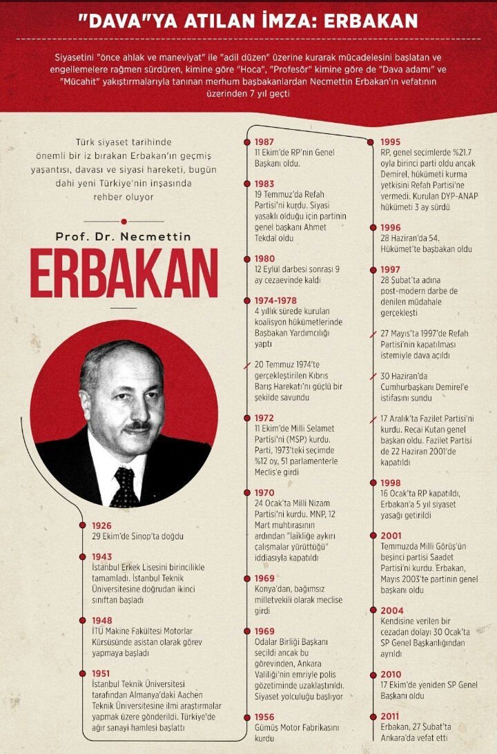 Yeni Bir Dünya ufkunu üzerimize yükleyen, sözlerini yaşantısıyla zihnimize kazıyan, yaşamını mücadelesiyle destanlaştıran cennet mekan Erbakan Hocamızı vefatının sene-i devriyesinde rahmetle ve özlemle anıyoruz. 

#NecmettinErbakan