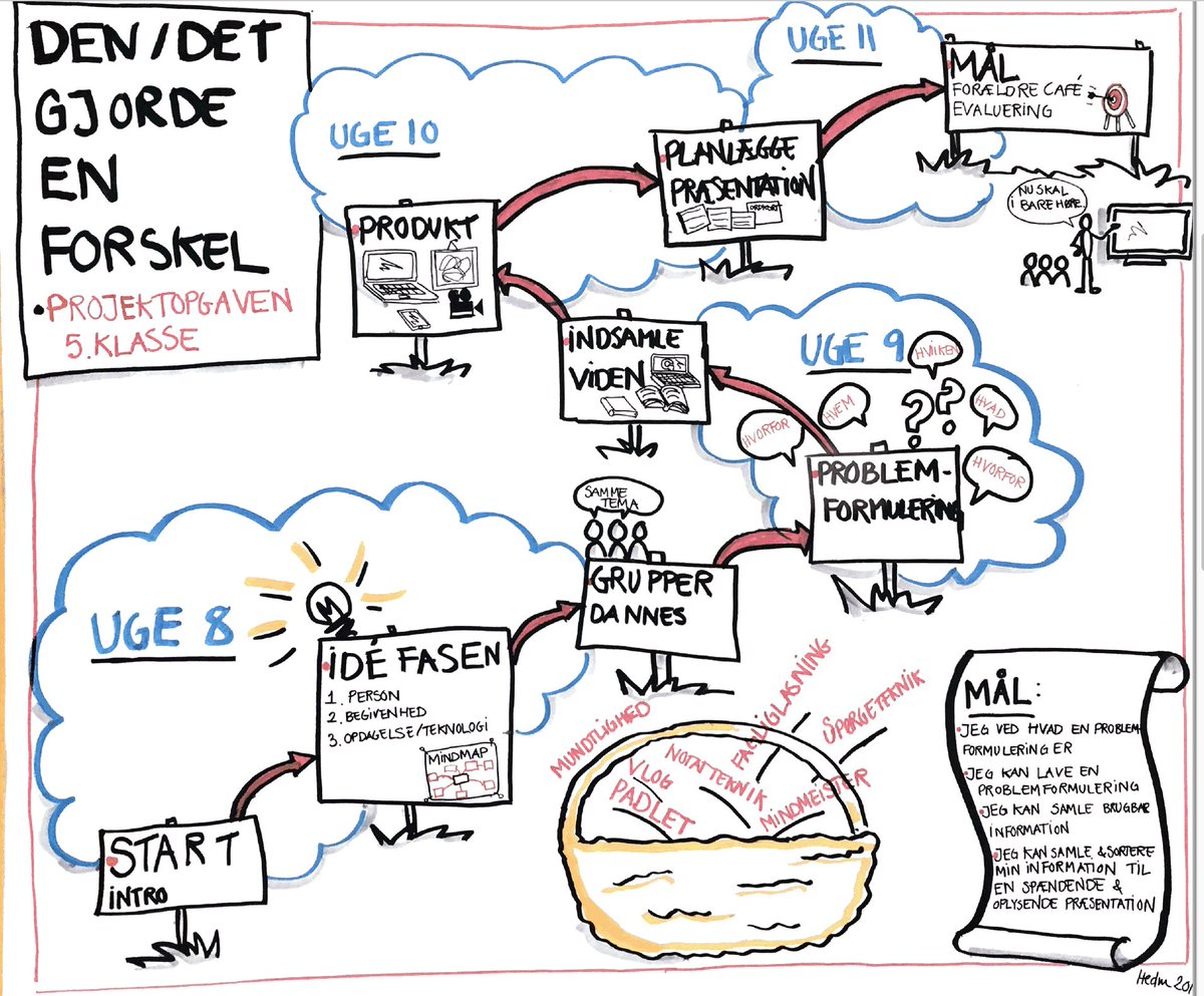 Helle Damgaard Melin tweet media