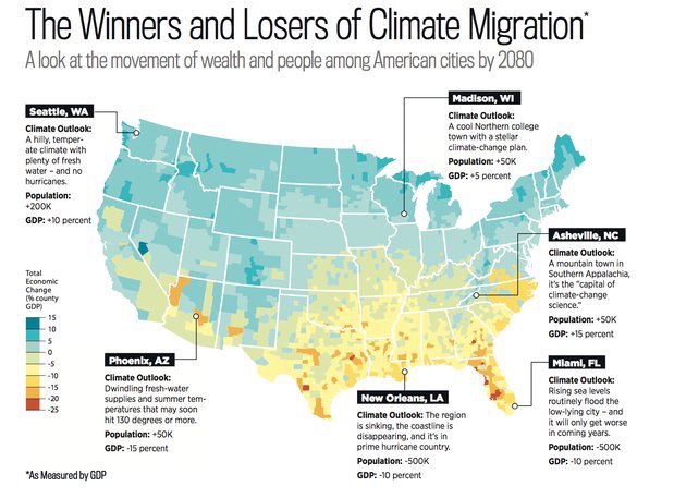 Climate Change Winners Map Twitter-এ Jeff Goodell: "America Is Being Reshaped By Climate Change.  Here's A Map Of The Winners And Losers. Https://T.co/Pdet6E6Ohw  Https://T.co/67Jgtldkda" / Twitter