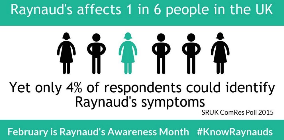 WeAreSRUK's tweet photo. Did you know that Raynaud's affects 1 in 6 people? Dr Francesco Del Galdo explains: https://t.co/uSfEKYgAVq Help raise awareness of this common yet little known condition PLS RT #ColdHands #ColourChanges #KnowRaynauds @Doctors_net_uk @epgonline @GP_IFN @MedicineGov https://t.co/Nkbj7Ao9E5
