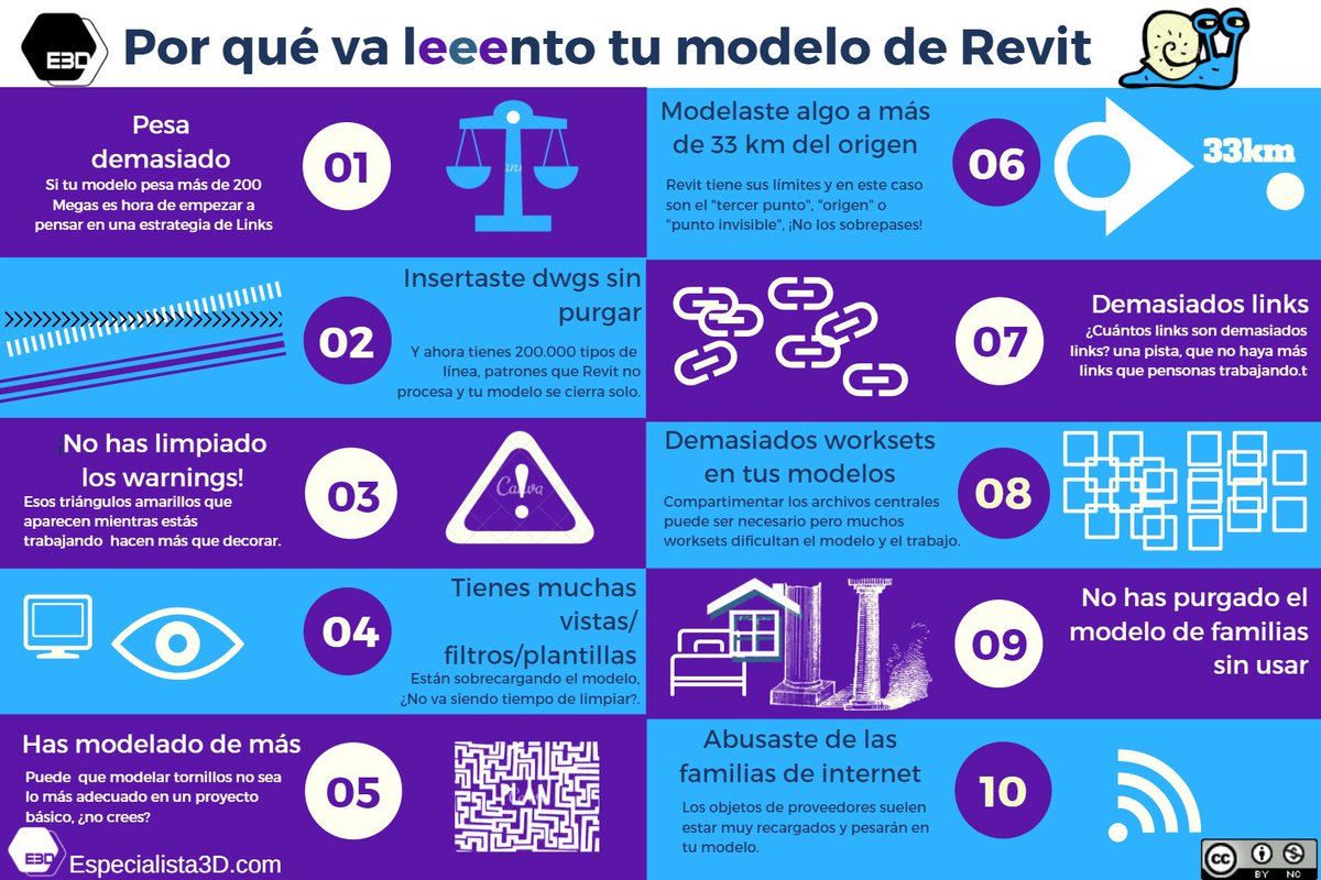 En el artículo de esta semana te explicamos 10 razones por las que tu #modelo de #Revit puede ir #lento... Y no, ninguna de ellas es "Revit te odia".
Como siempre el artículo completo en especialista3d.com/modelo-de-revi…
