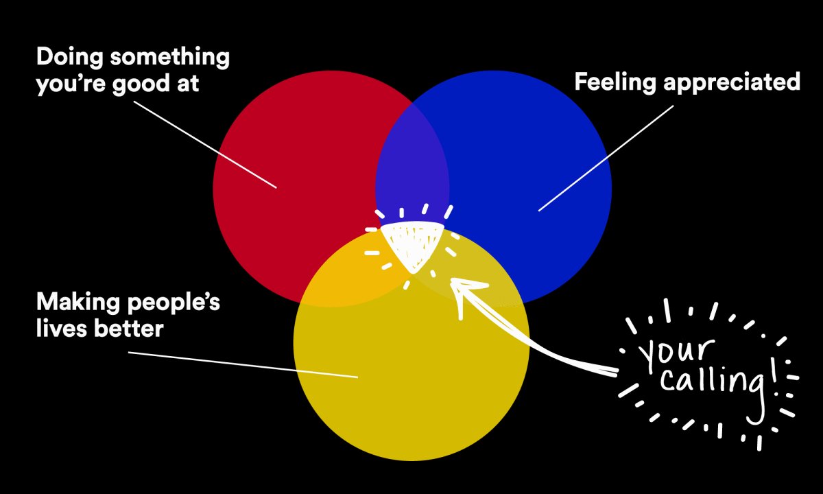 getOOOT's tweet photo. 7 lessons about finding the work you were meant to do https://t.co/FBpKKunwHb via @TEDTalks https://t.co/wbZAWzz6L4