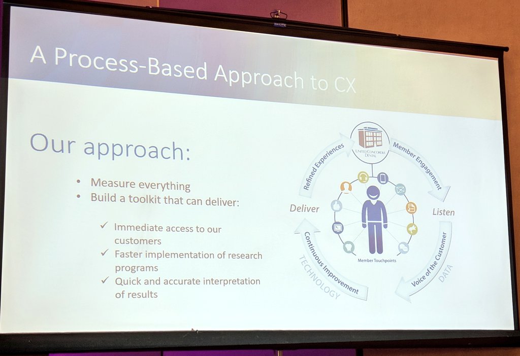 TriciaBHouston's tweet image. .@UnitedConcordia sharing their process based CX approach. "If there's a problem you want to to solve, journey map it." Don't let large scale maps gather dust, be more focused on what's new or broken. #QuirksEvent #MMRLive #CX