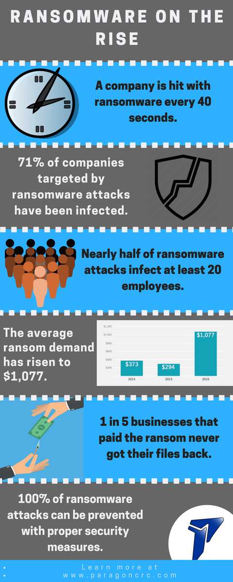 RealParagonTech's tweet image. Malware bites. Help stop the spread of it by spreading knowledge of it. Help stop the spread of Ransomware today.

#Malware #MalwareMustDie #IT #Ransomware