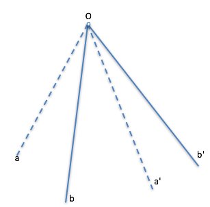 PizRob's tweet photo. Geometría proyectiva: Obtención de los ejes de una cónica a partir de dos parejas de Diámetros Polares Conjugados https://t.co/Vz02CLqsoP https://t.co/Q4hHNpWNVI
