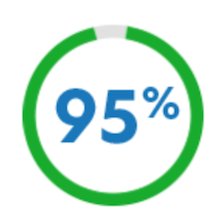 lexmark's tweet image. With a 95% managed #print services contract renewal rate, Lexmark #MPS is a leader in planning, deploying and supporting large fleets of devices designed to work the way employees work: bit.ly/2BWAgzo