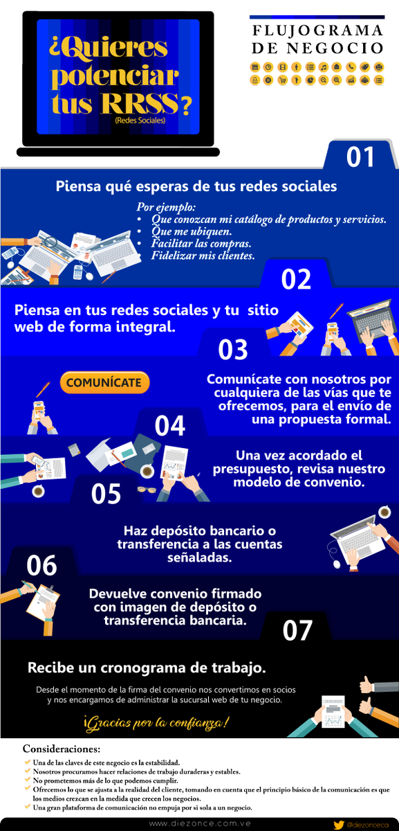diezonceca's tweet image. Quieres potencias tus Redes Sociales? Aquí te enseñamos en 7 simples pasos cómo lograrlo... #RRSS #inbound #marketingdecontenido #CommunityManager diezonce.net