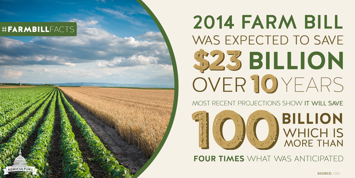 In spite of these tough times in farm country, our the #2014FarmBill is on target to save taxpayers north of $100 billion over 10 years – more than four times what was pledged. #HouseAg #FarmBillFacts