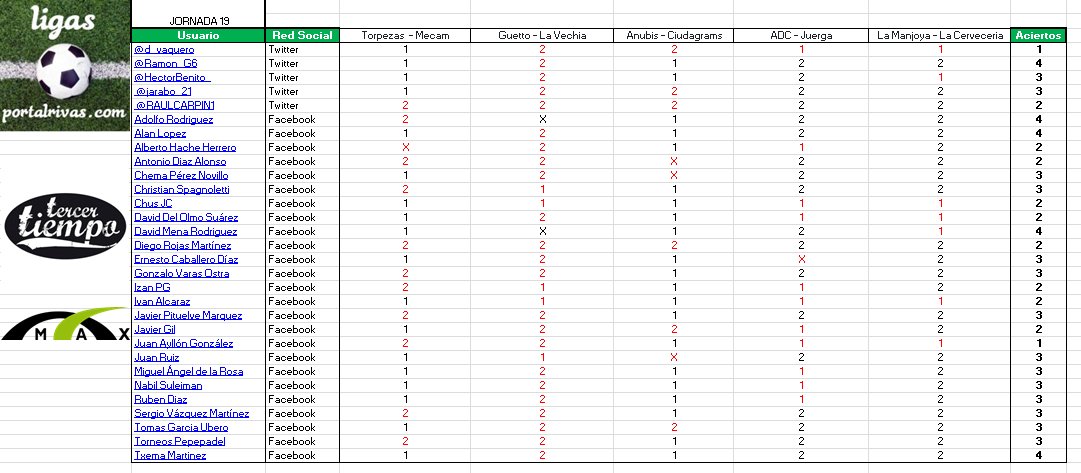 #QuiniLigas J20 Clasificación y Resultados !!! No ha habido esta semana acertantes de 5 pero si ha habido varios que se han quedado muy cerquita.