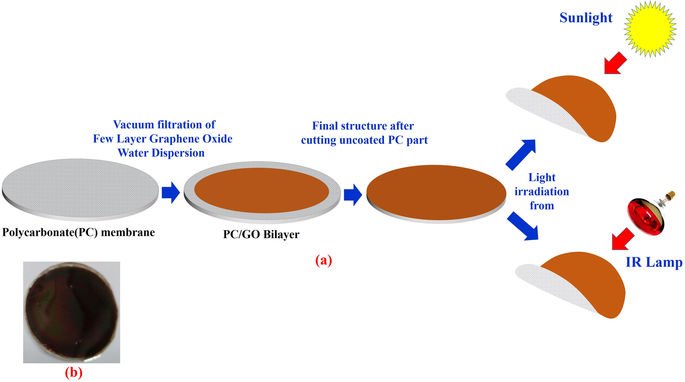 ebook materials for conservation organic consolidants adhesives