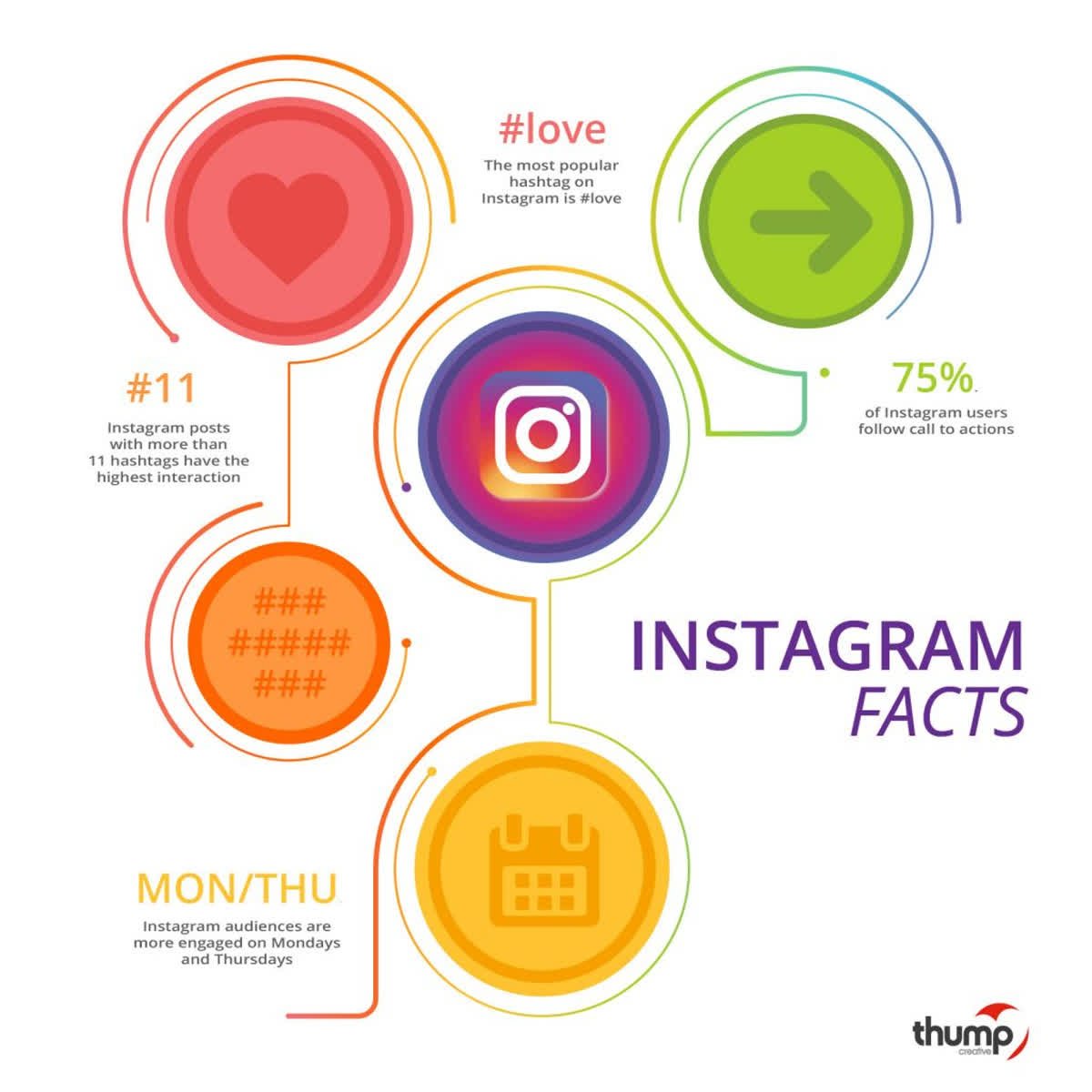 Как зарегистрироваться в инстаграме. Как зарегистрироваться в инстага. Как зарегистрироваться в инстаграм. Тренды сторис. Зарегистрироваться в инстаграме.