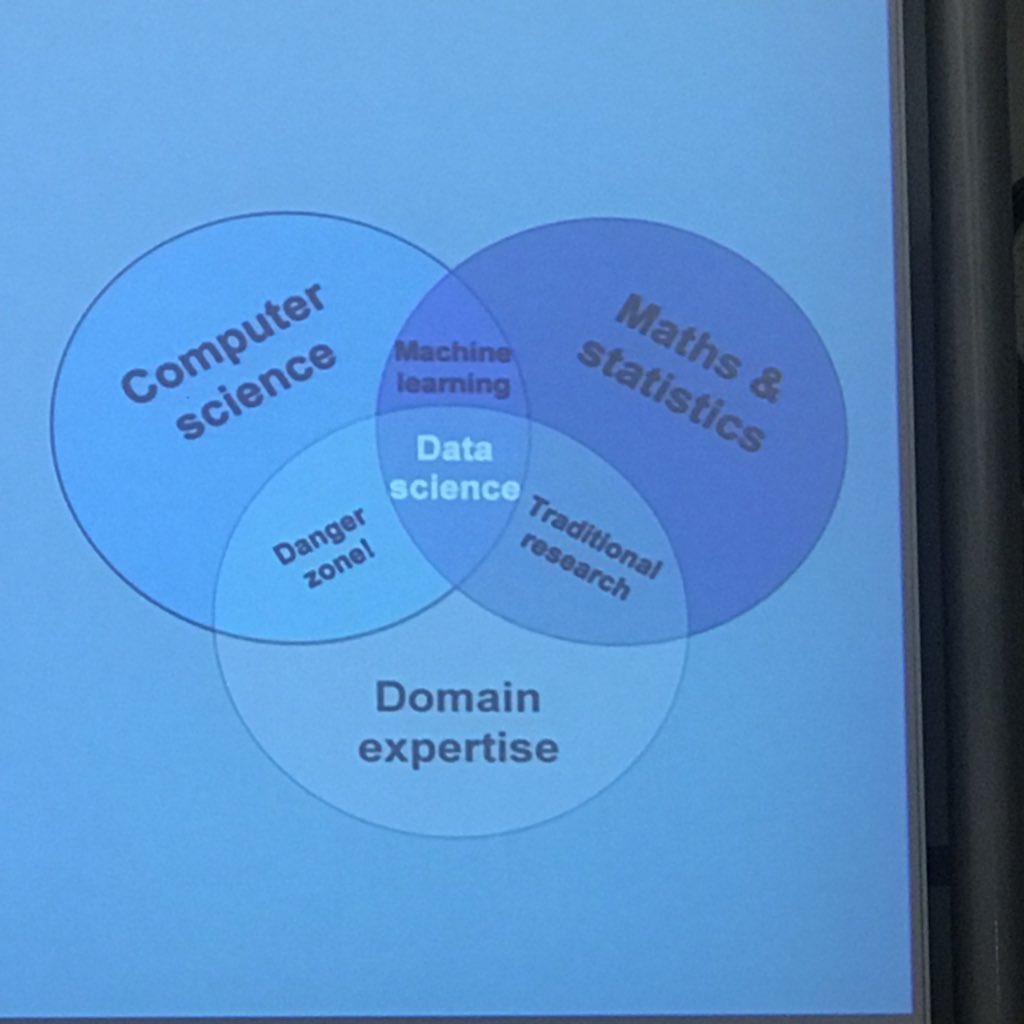 Philipdalex's tweet photo. Fascinating to hear about the data and organisational transformation at the ONS from @SaturnSA4. They have built a data science campus to drive change, and break down silos. Working on data science projects and how to build broader capability. #AIskillsgap @southamptondata https://t.co/mOxPE95Bvm