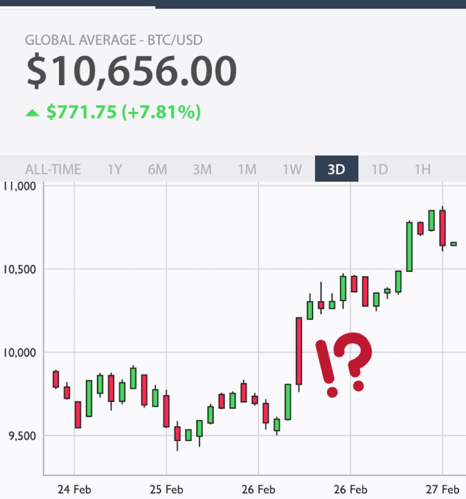 NoResearchCrypto tweet media