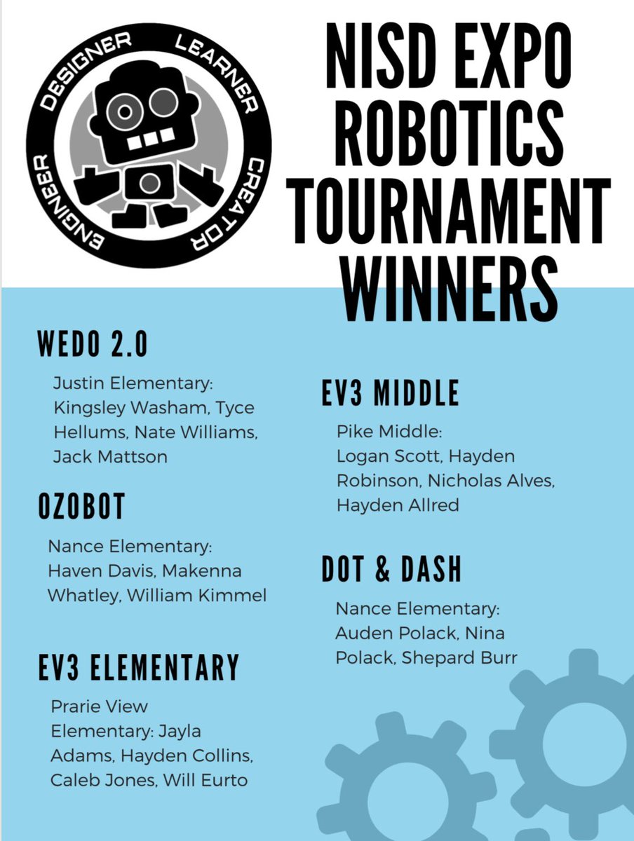 Congrats <a href="/Gene_Pike/">Gene Pike</a> Robotics Team for your win at #NISDexpo Your hard work is showing! #bethedifference <a href="/TedDTwa/">Ted Twa</a> <a href="/Jones02c/">Chris Jones</a>
