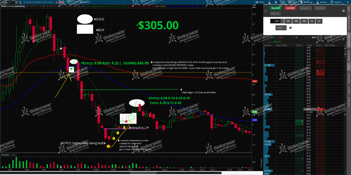 nasa_trades's tweet photo. Paper traded $ZSAN - $RKDA : Im testing out what I've learned with the lessons ive been watching from @TSXtrad3r . I do realize the fills will be hard once LIVE, but again, all about testing the entries and exits to learn better. #Iseepatterns #Practicemakesperfect #profitsR4fun https://t.co/9IgewdqteA