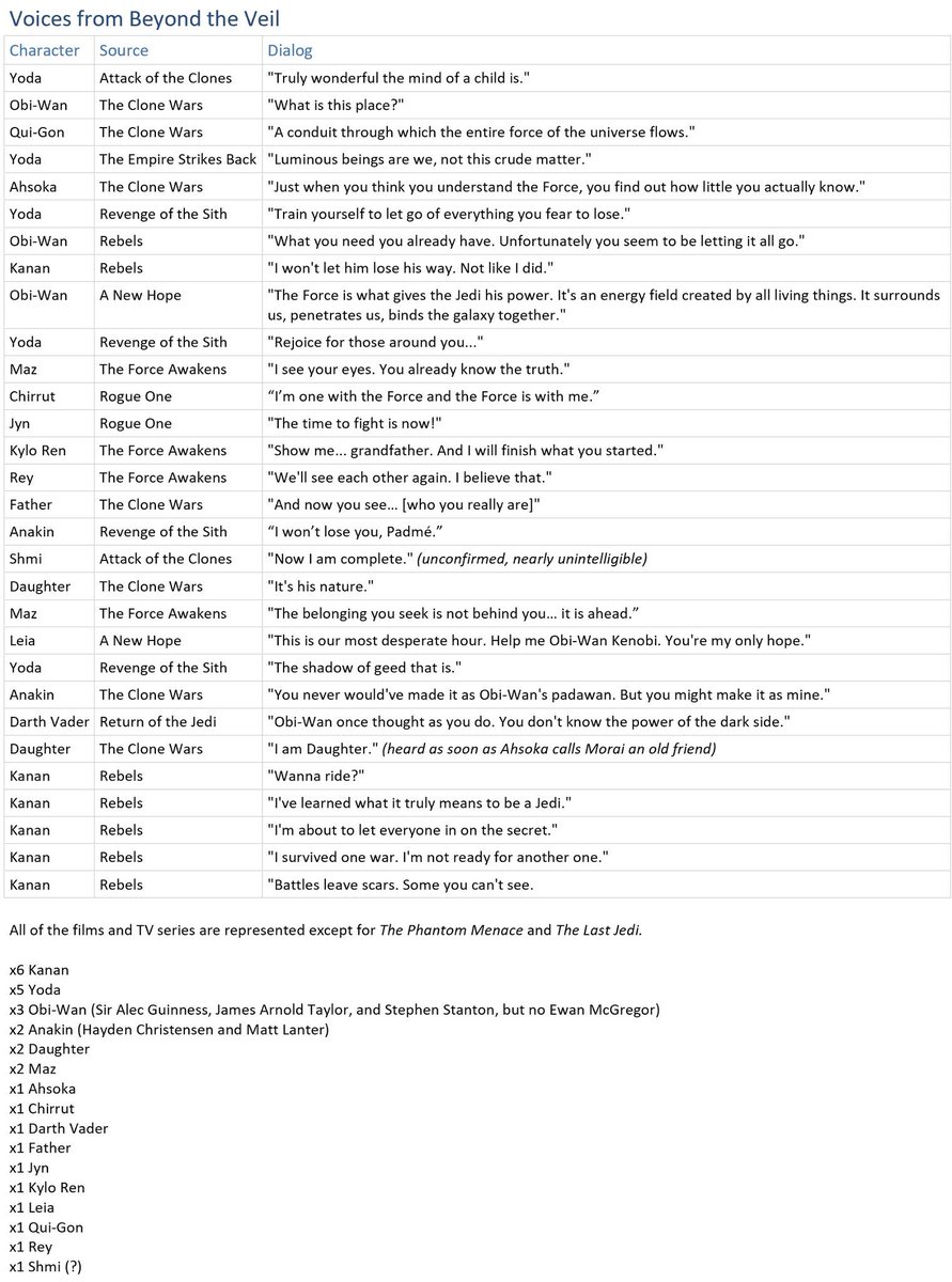 MasterDevwi's tweet photo. Wondering what those voices were saying? Here's the full list, updated with two more! Thanks to everyone who pointed them out. Obviously, spoiler warning. #StarWarsRebels https://t.co/Kw04rWdySZ