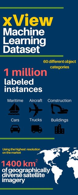 RobPtt's tweet image. Radiant is excited to partner with @NGA_GEOINT and DIUx to provide 1+ million labeled objects in hi-res satellite imagery for the xView Detection Challenge. #AI #machinelearning ow.ly/gUkG30iE50L bit.ly/2HPCoZX