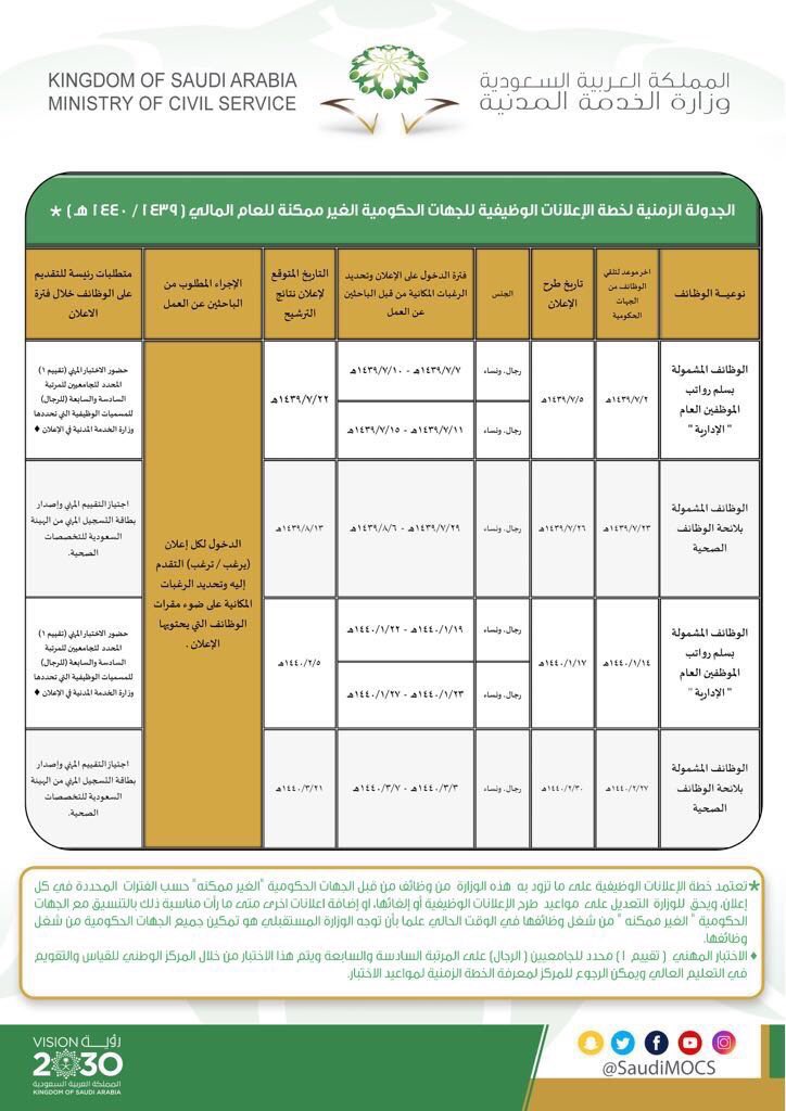 وظائف جدارة وظائف إدارية بوزارة الخدمة المدنية للرجال والنساء وظيفتك مهمتنا