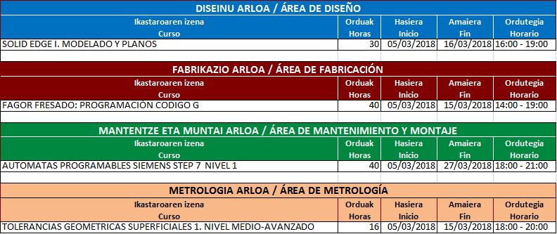imhcampus's tweet image. Ultimas plazas en los próximos cursos. Inicio 5 de marzo.¡Infórmate! #SolidEdge #FagorFresado #Programación #CódigoG #AutómatasProgramables #Step7 Nivel1 #Tolerancias Geométricas Superficiales1.  Subvencionados al  100% por @hobetuz @lanbideejgv imh.eus/es/trabajadore…