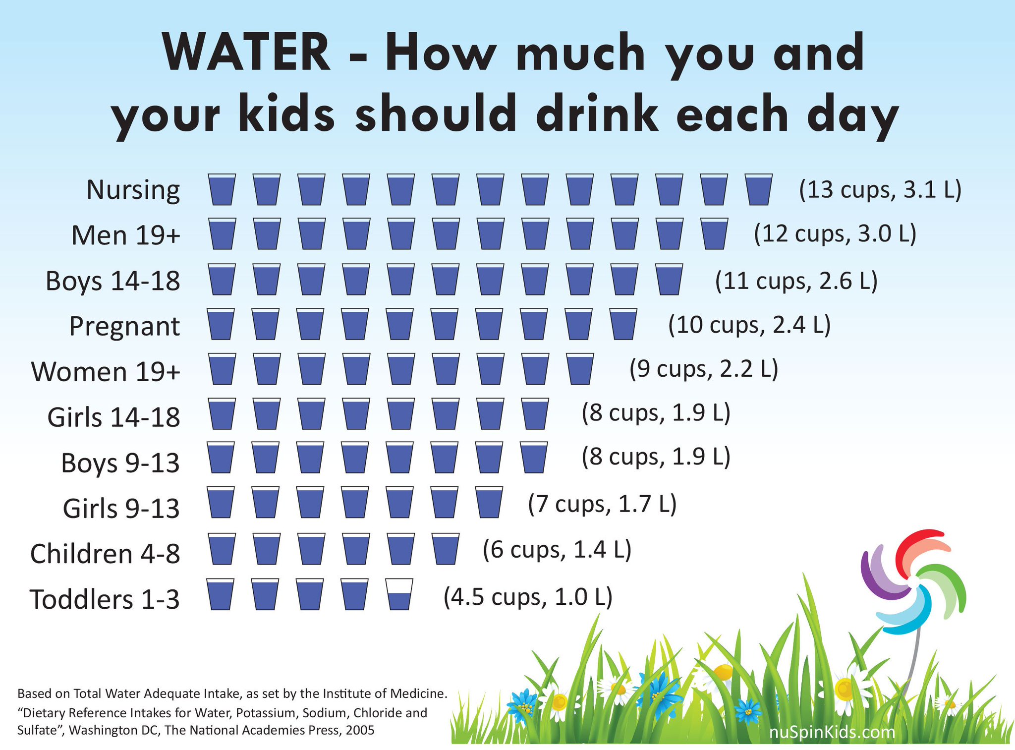 How Much Water Should Kids Drink?