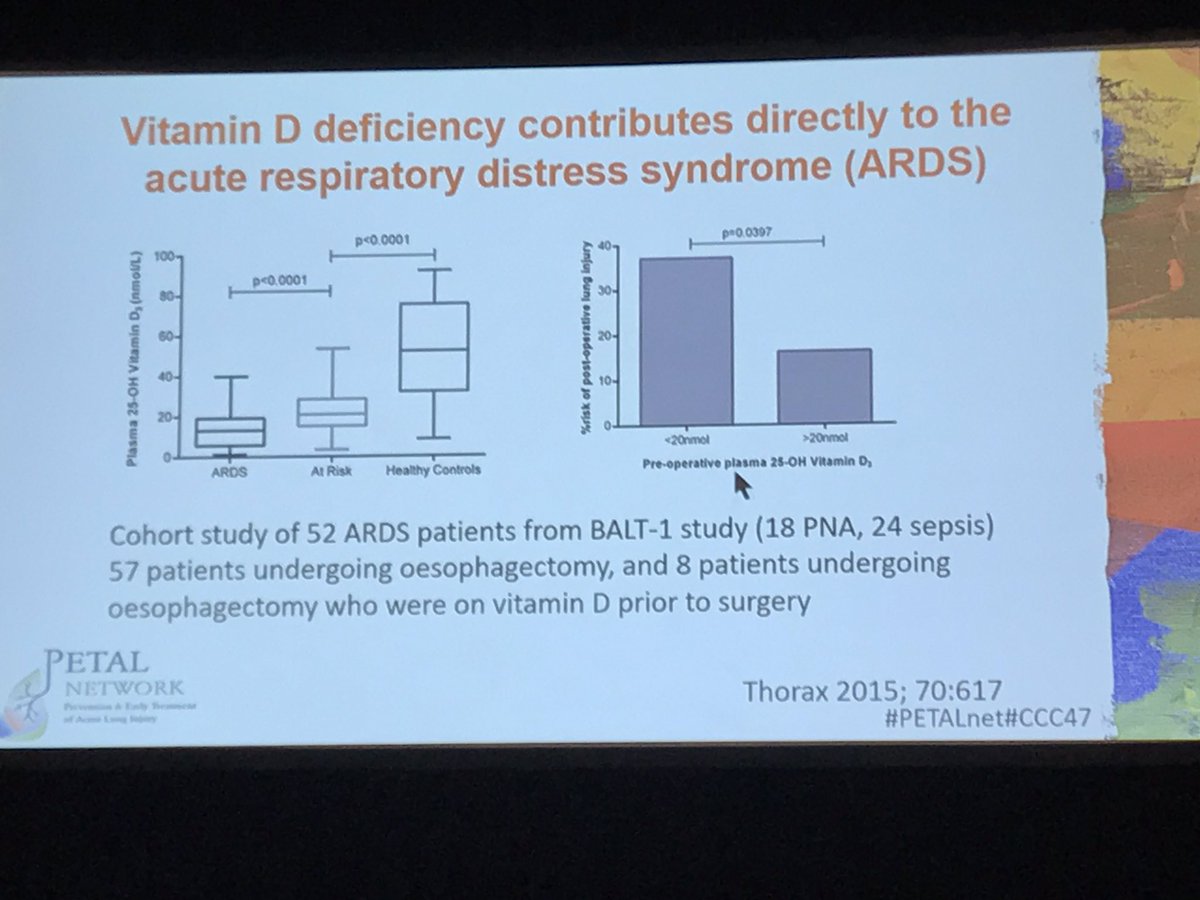 DrDaleNeedham's tweet photo. More from @bhyzy at #CCC47 session on #PETALnet regarding Vitamin D protocol (VIOLET RCT):  prior RCT that stimulated the new study (significant differences in subgroup analyses from below) https://t.co/sgbbZQpeKQ