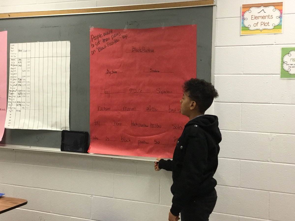 AshleySnead_GMS's tweet photo. Using the Content Pyramid to dissect the main idea of a topic. #wordswithmeaning @MrsFergusonGMS @JSRucker @JenCosbyGMS @pbgordon @GMSEagles https://t.co/MTdt1OwjNw