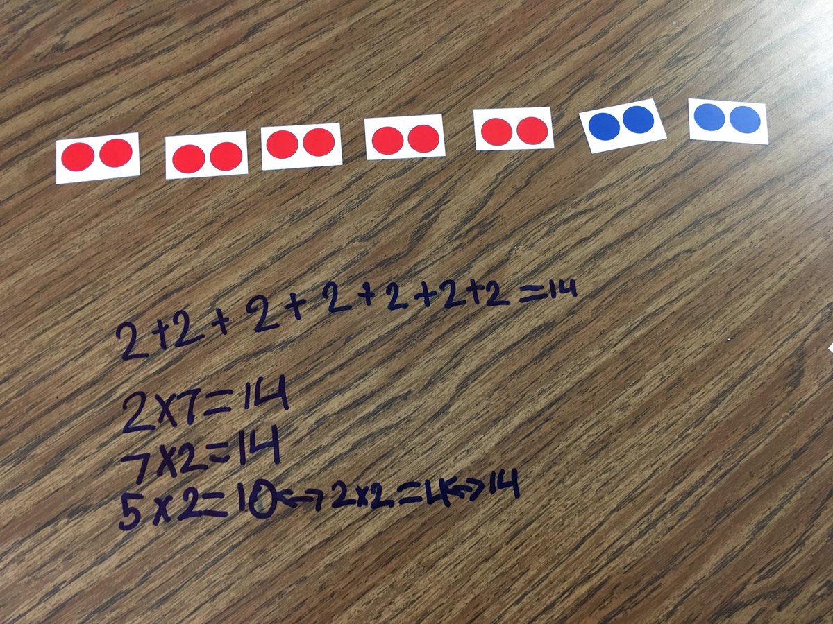 mrs_long_math's tweet photo. Student demonstrating her understanding of how repeated addition and multiplication are related. She also was able to decompose it into composite units of composite units using color coding. #husky212 https://t.co/4T6B9arKLq