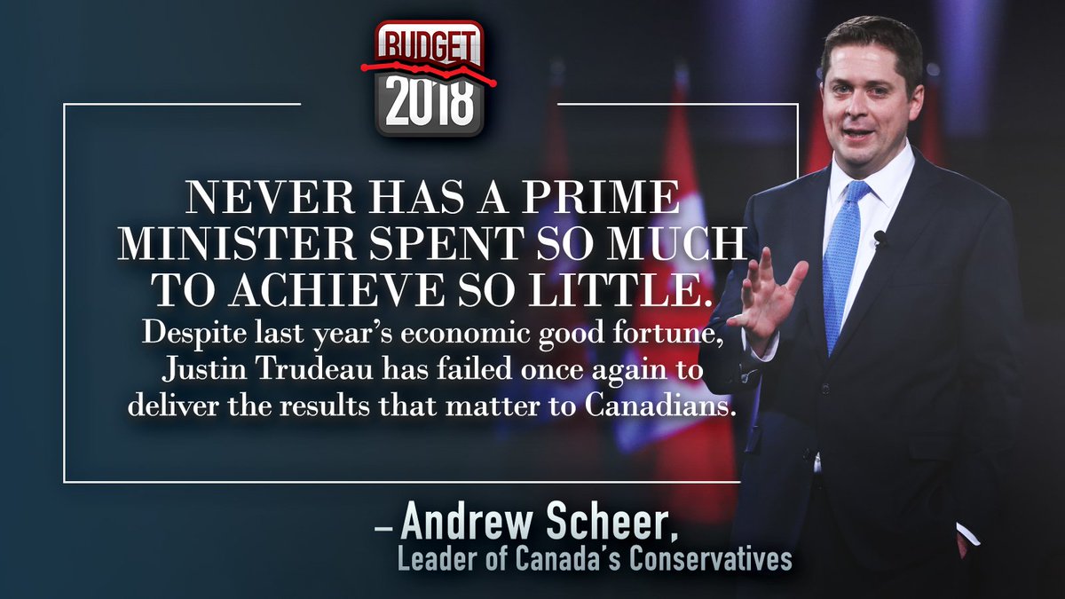 AndrewScheer's tweet photo. Never has a Prime Minister spent so much to achieve so little. Despite last year’s economic good fortune, Justin Trudeau has failed once again to deliver the results that matter to Canadians My statement on #Budget2018: https://t.co/r6PZJorFzM https://t.co/ezwgIlWWoy