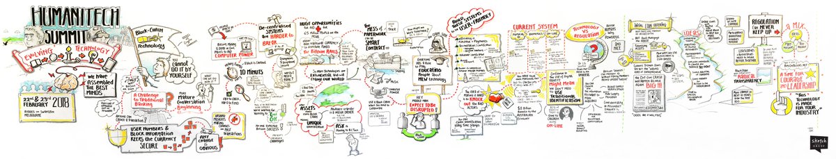 This is the #sketchnote we did at the Humanitech Summit 2018 for @RedCrossAU - Day 1 #evolvingtechnology #bestminds