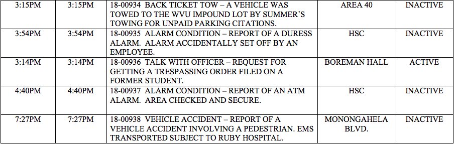 According to the WVU PD crime log, there was a vehicle accident last night involving a pedestrian on Monongahela Boulevard. 

I'm awaiting more information.