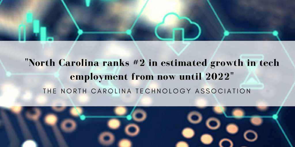 racepointglobal's tweet image. As our new Raleigh office continues to grow, so does #techemployment in North Carolina. We’re excited to expand into North Carolina as the state is flourishing with #creativity and #innovation.